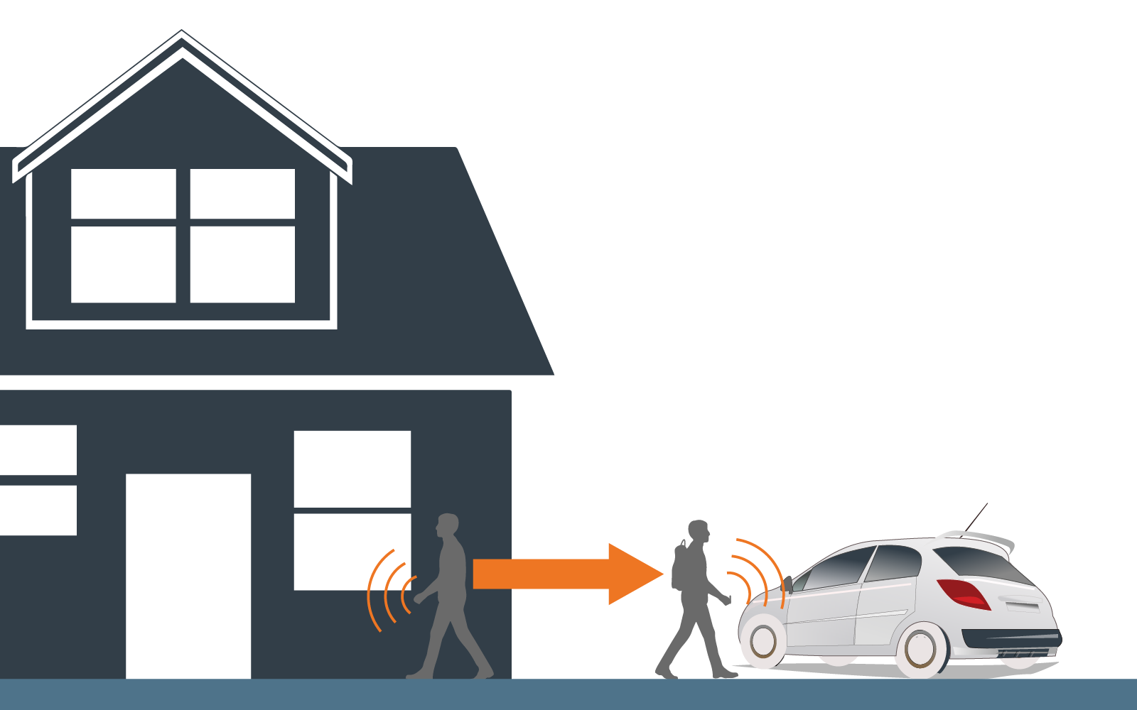 how keyless entry relay theft works