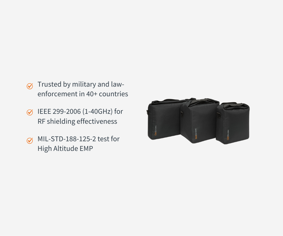 Trusted by military and law-enforcement in 40+ countries. IEEE 299-2006 (1-40GHz) for RF shielding effectiveness. MIL-STD-188-125-2 test for High Altitude EMP. Photo of GoDark Faraday Mas Utility bags.