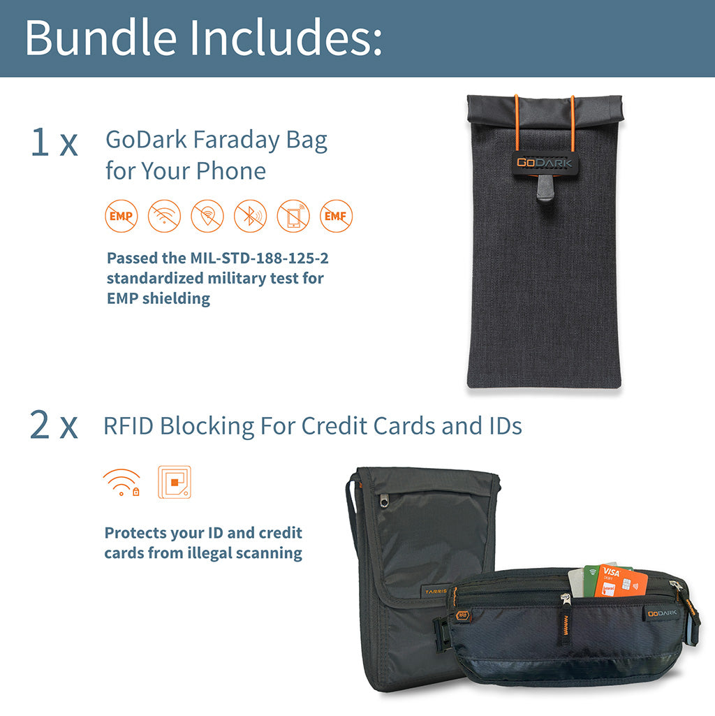 GoDark Faraday bag and RFID blocking pouch with product details on a white background