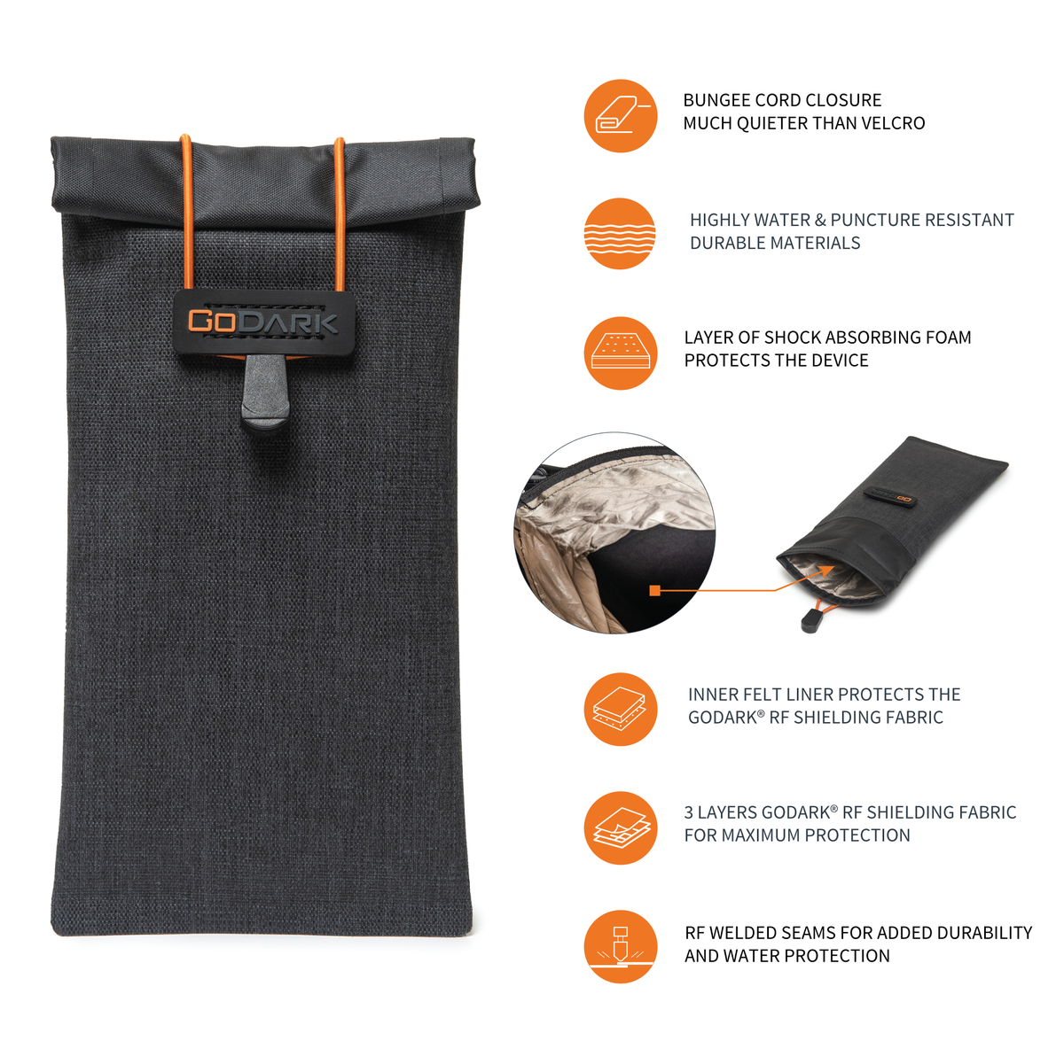 GoDark Faraday Bag: Bungee cord closure much quieter than velcro, Highly water and puncture resistant durable materials, Layer of shock absorbing foam protects the device, Inner felt liner protects the GoDark RF Shielding Fabric, 2 layers of GoDark RF Shielding Fabric for Maximum Protection, RF Welded Seams for Added Durability and Water Protection