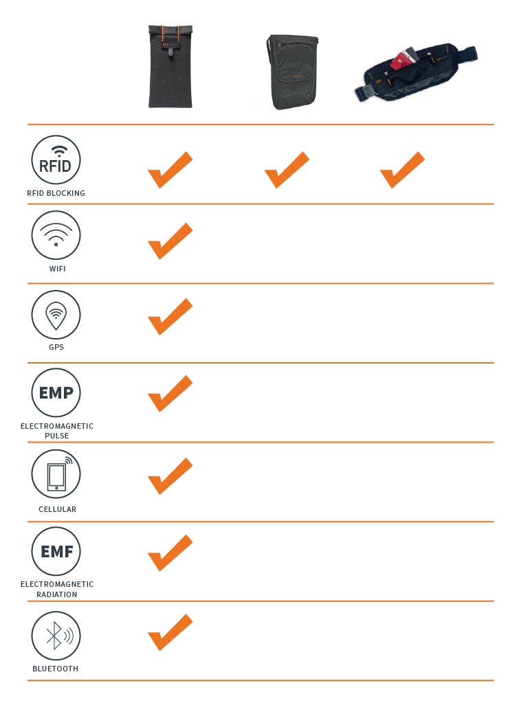 The Essentials - Small Bundle 3pc