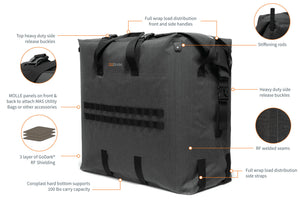 Features of the EMP Faraday Bag