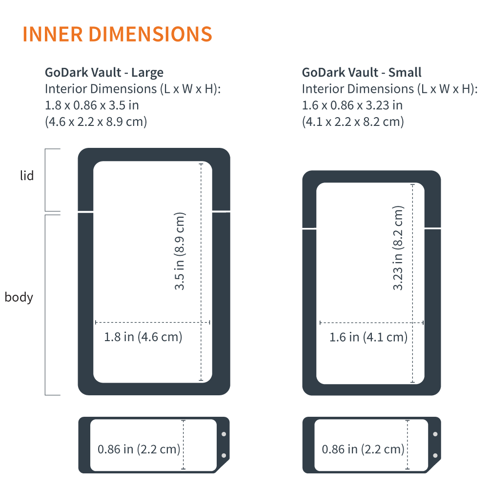 The GoDark® Vault - Key Fob Faraday Cage